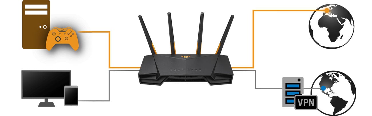 ASUS TUF Gaming AX4200 VPN Fusion