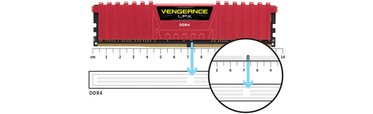 Corsair Vengeance LPX DDR4 RAM Низкопрофильный дизайн