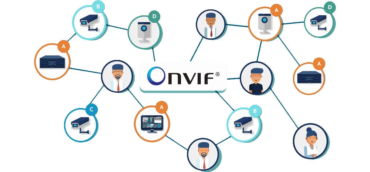 ONVIF