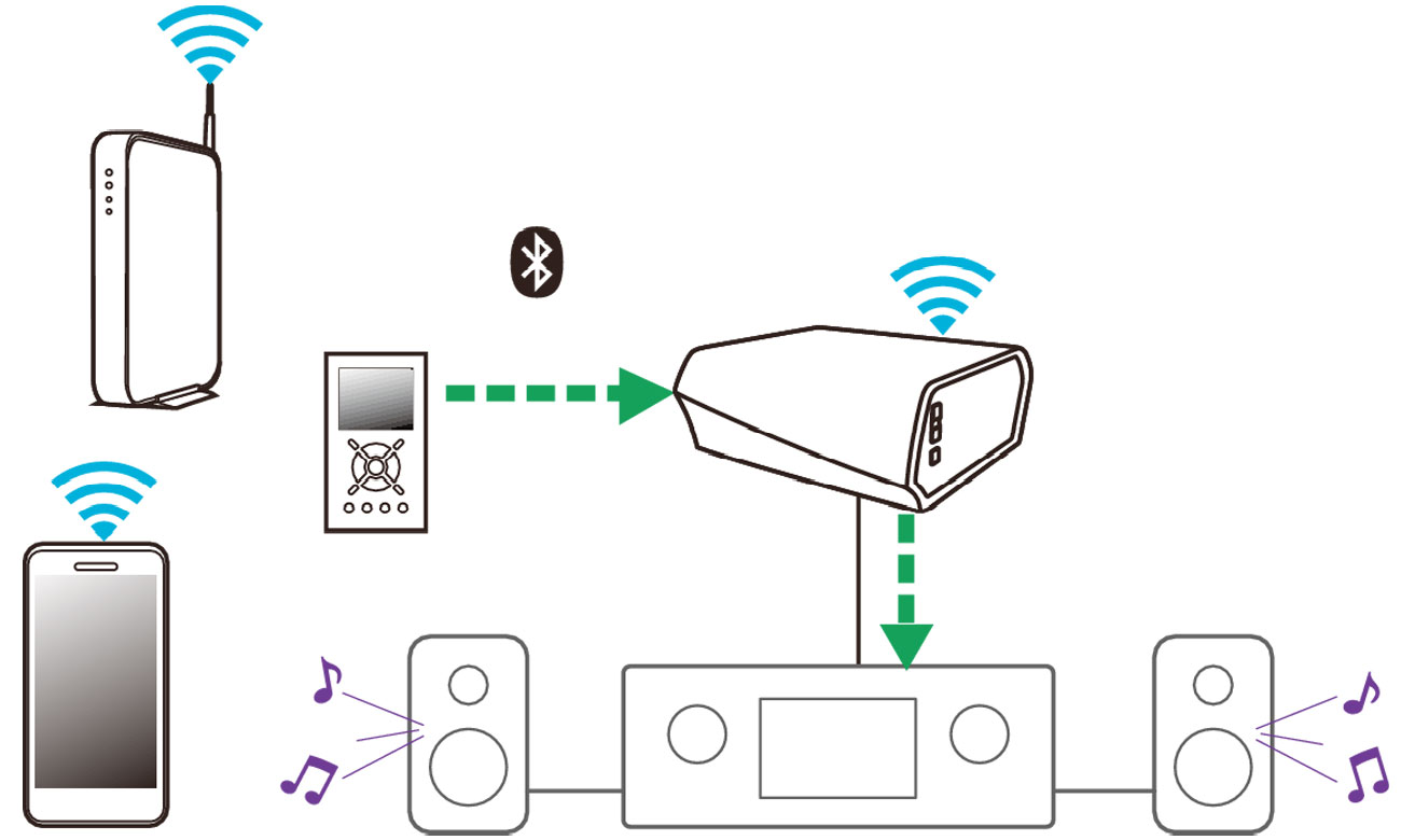 Приложение для Denon HEOS LINK HS2