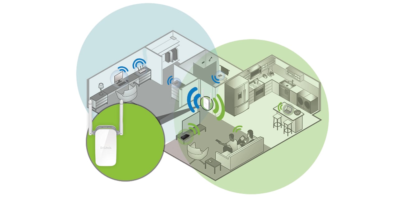 Точка доступу D-Link DAP-1325 Розширення зони дії мережі