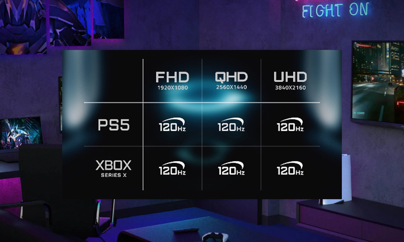 Частота обновления Gigabyte M32U AE EK на консолях