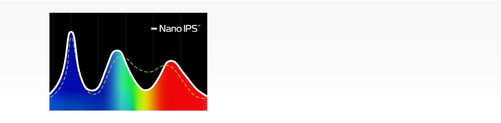 Nano IPS з DCI-P3 98% (тип.): яскраві кольори та широкий кут огляду.