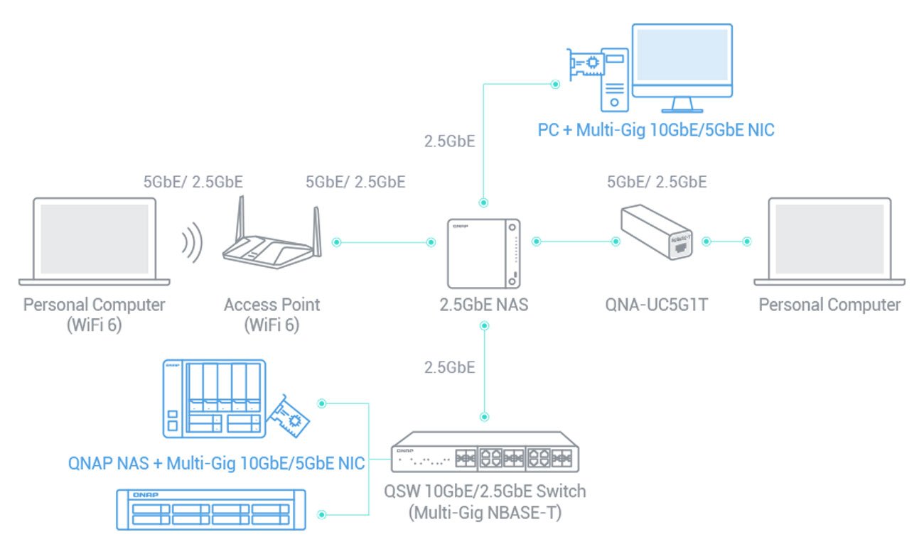 Коммутатор QNAP 5p QSW-1105-5T