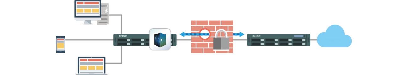 QNAP TS-431XeU-8G Легкий доступ через VPN