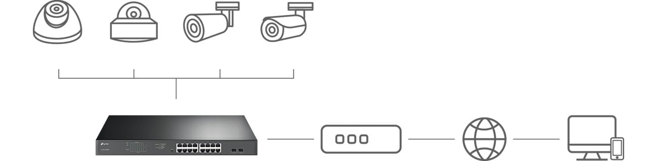 TP-Link TL-SG1218MPE комутатор PoE