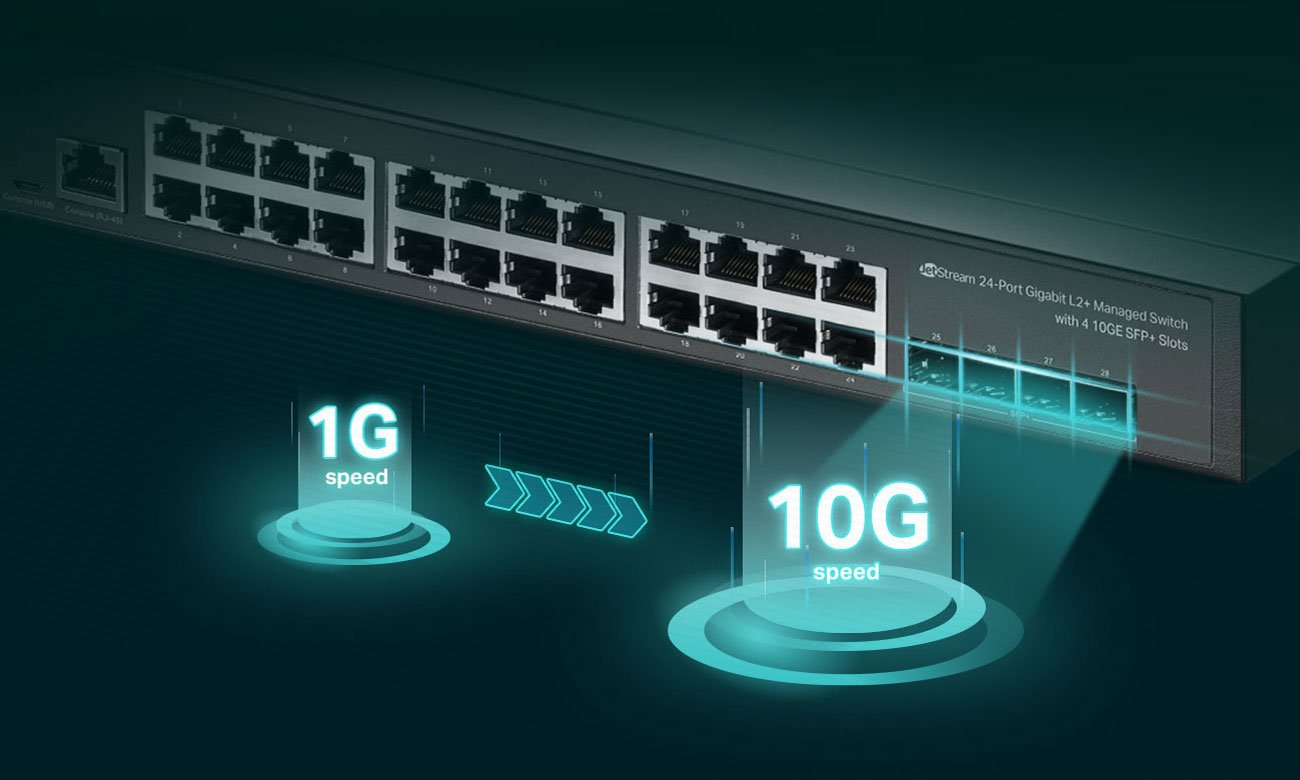 Чотири порти SFP+ 10G